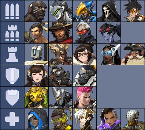 Overwatch Category .